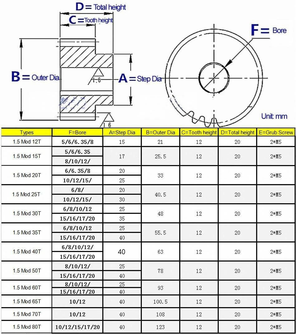 1.5Mod 12T-80T Spur Gear With Step 45# Steel Motor Pinion Gear With Set Screws