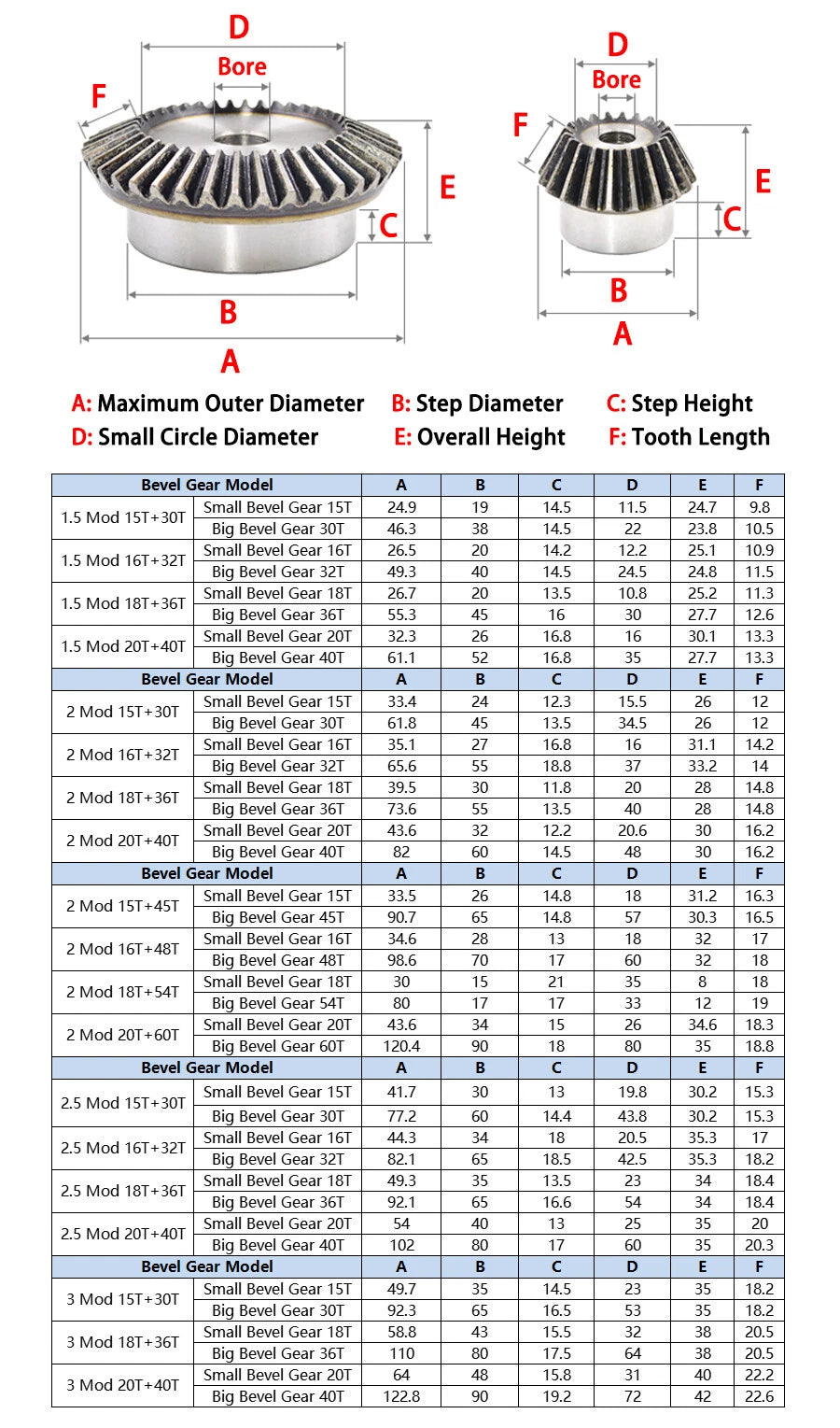 1/1.5/2/2.5/3 Mod Bevel Gear 1:2 15 Tooth - 54 Tooth Transmission Gears 90°Steel