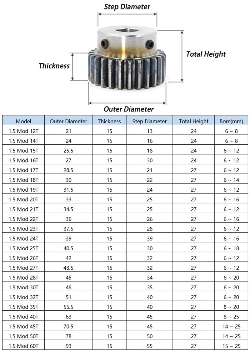 1.5 Mod 45# Steel Spur Gear 10-27T Bore 6-18mm Pinion Gear with Step Motor Gear