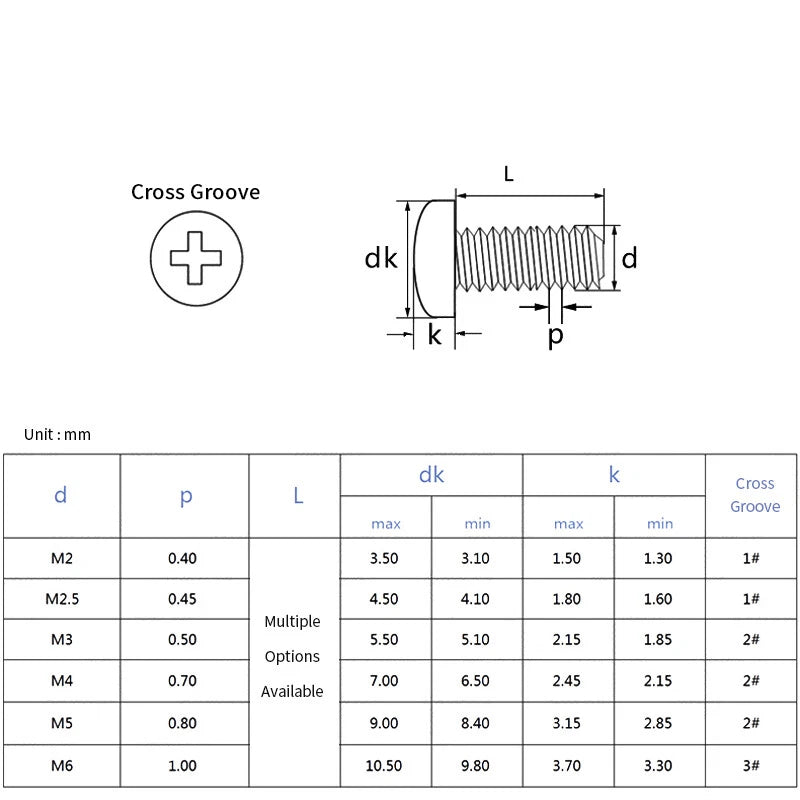 Phillips Pan Head Machine Screws – Carbon Steel M1 to M4, Multiple Lengths & Finishes - HomeDIYer