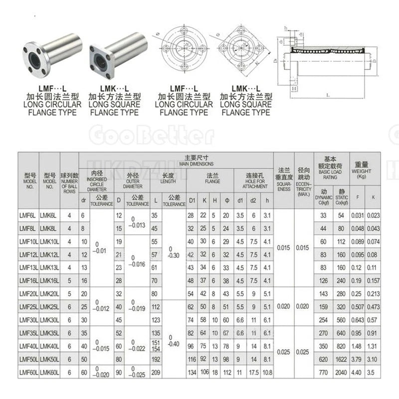 LMF6LUU 6 mm - LMF50LUU 50 mm Round Flange Router Shaft Linear Bushing Bearings