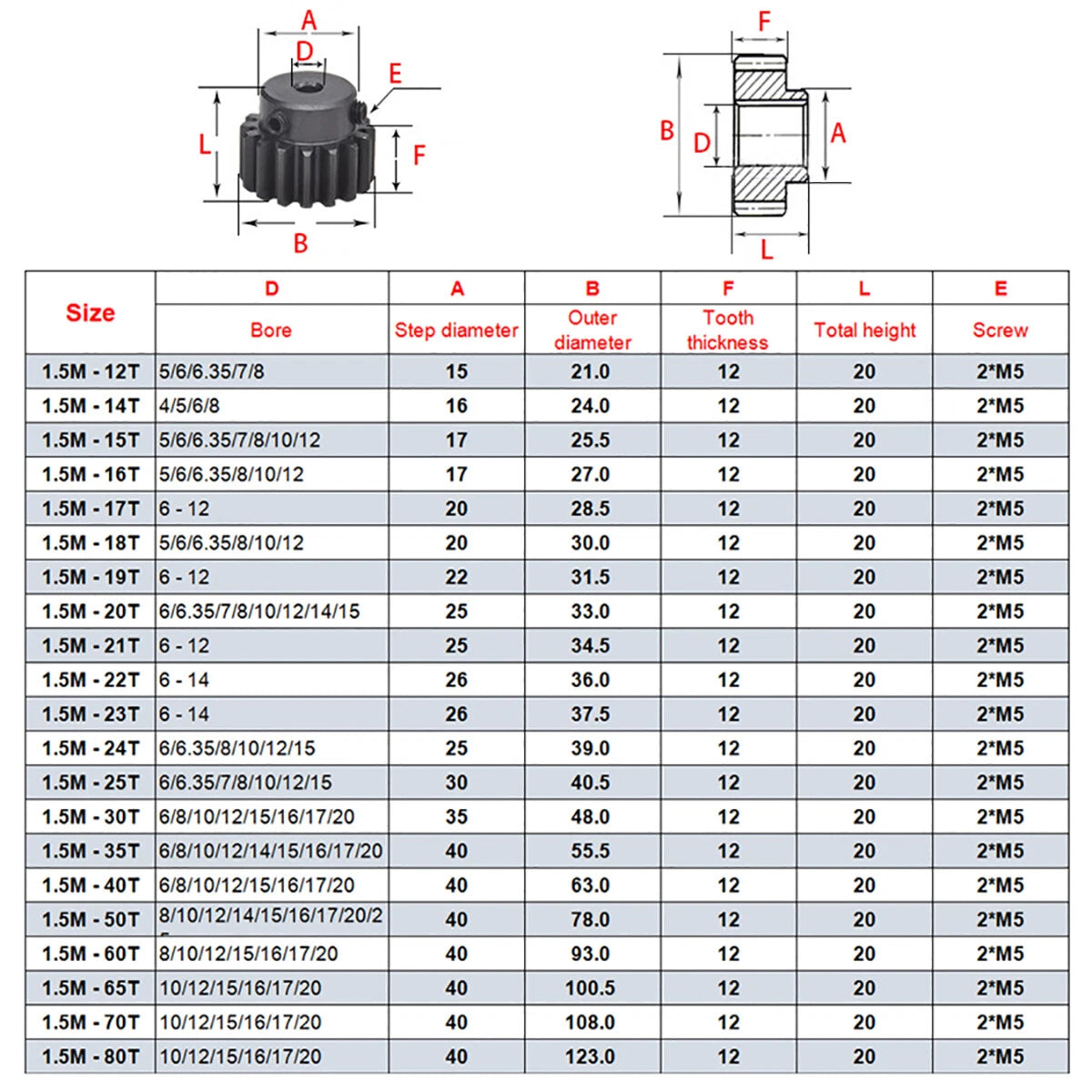 Pinion Gears 1. 5 Mod Spur Gear 40T - 80T Bore 5-12mm Spur Transmission For Rack
