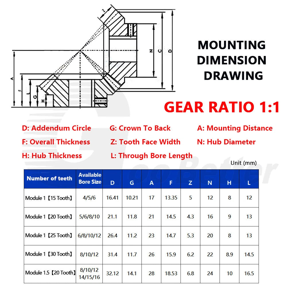 Bevel Gear Set 40Cr Chrome Steel Module 1 1.5 90° 1:1 Pairing 15 20 25 30 Tooth