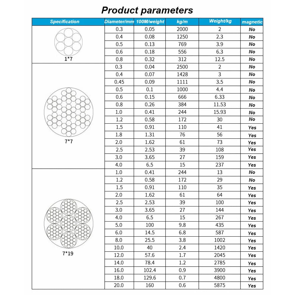 0.3-4mm 304 Stainless Steel Wire Rope Marine Grade Metal Cable 7 x 7 Clothesline