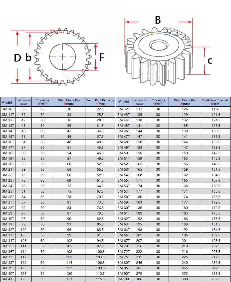 3 Mod 45# Steel Spur Gears 30mm Thick 10-53 Teeth 36-165mm OD Transmission Gear