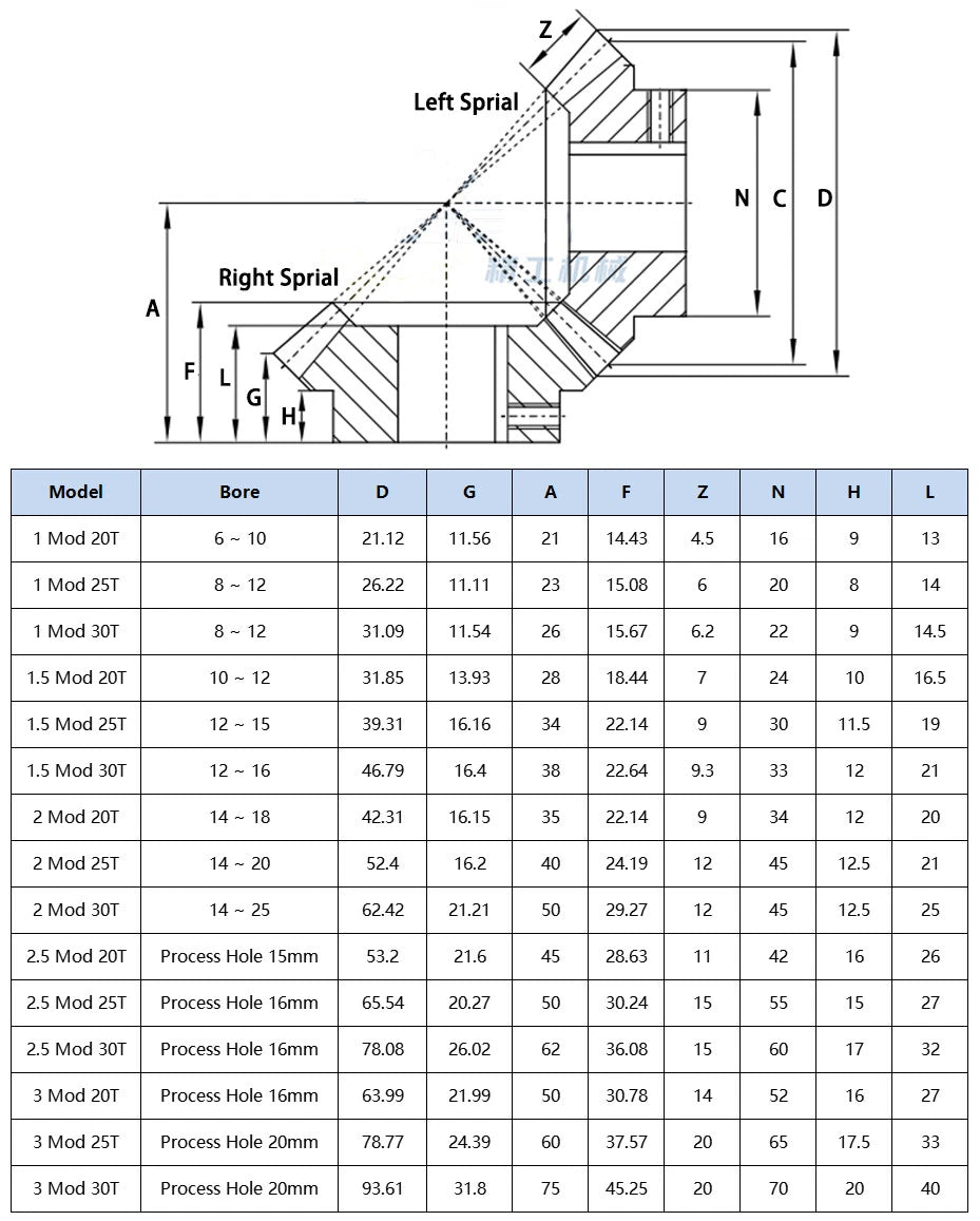 1:1 Sprial Bevel Gear 1/1.5/2/2.5/3 Mod Left-Right Spiral 45# Steel 20/25/30T