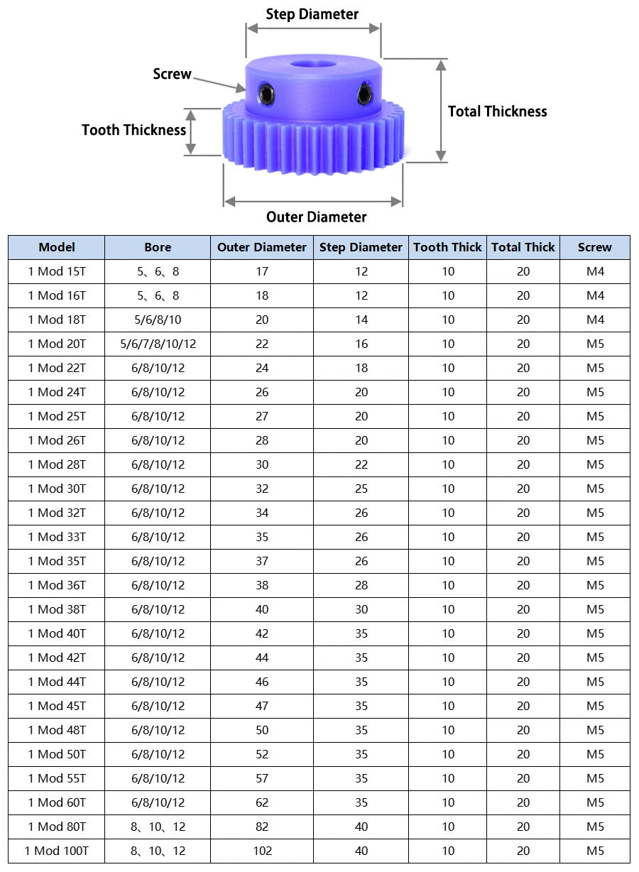 1 Modul Blue Nylon Spur Gear 15-60T Bore 5-12mm Pinion Gear With Step Motor Gear