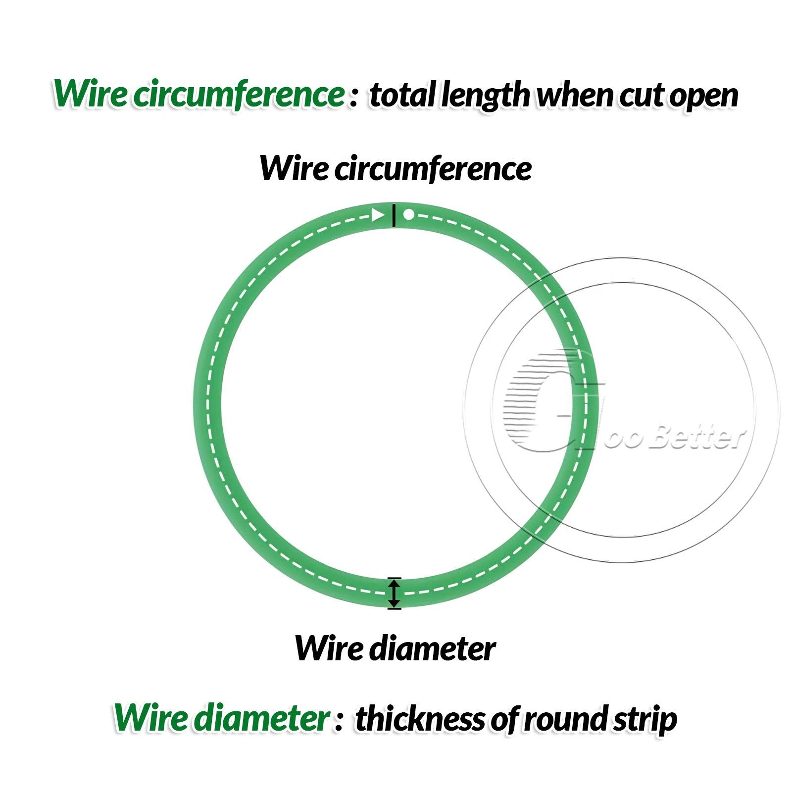 PU Round Belt Polyurethane Drive Belting — Green Solid Close Loop, 2–10mm Wire Diameter