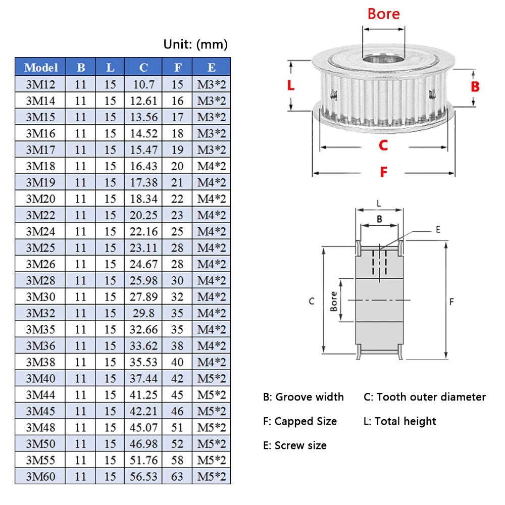 3M Timing Belt Pulleys Bore 4 to 22mm 12T-60T for 10mm wide Belts CNC 3D Printer