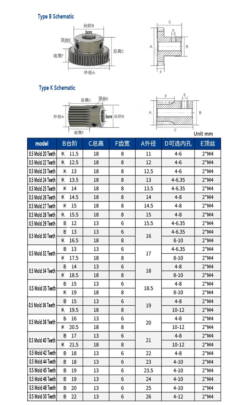 0.5 Mod 20-72 Teeth Rigid Aluminum Spur Gear Pinion Gear Motor Gear Bore 4-18mm