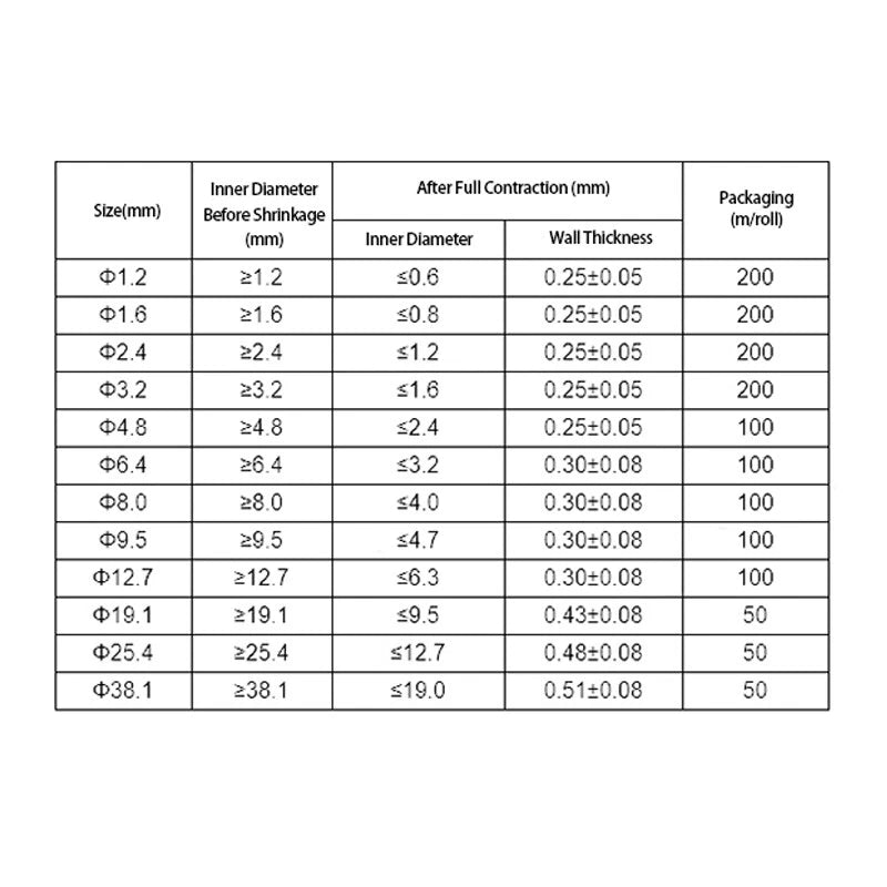 PVDF Heat Shrink Tubing 2:1 Ratio — φ0.8mm to φ25.4mm, 175°C Rated, Black & Transparent