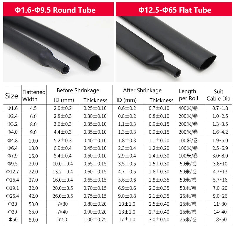 White Adhesive Heat Shrink Tubing 3:1 Ratio — φ1.6mm to φ39mm