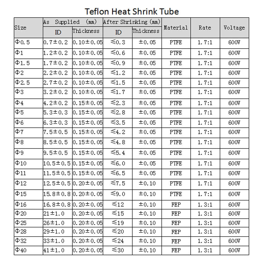 PTFE & FEP Heat Shrink Tubing — Clear, φ0.5mm–40mm, 1.7:1 / 4:1 / 1.3:1 Shrink Ratio - HomeDIYer