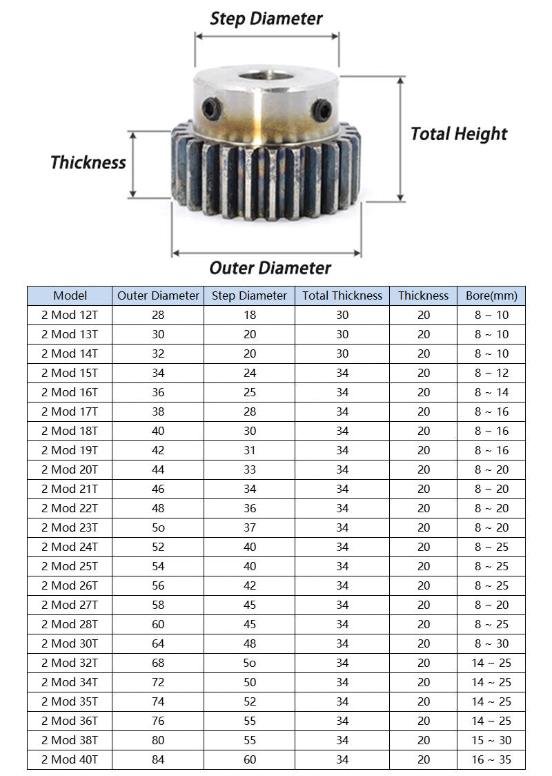 2 Mod 45# Steel Spur Gear 10-24T Bore 8-25mm Pinion Gear with Step Motor Gear
