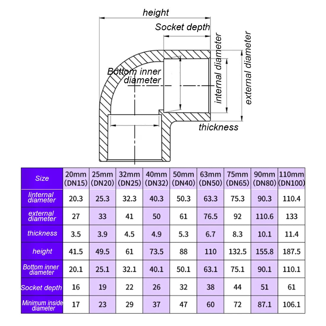 PVC - Grey Pressure 90 Degree Bend - Pond Pipe Fittings 16 20 25 32 40 50~110mm