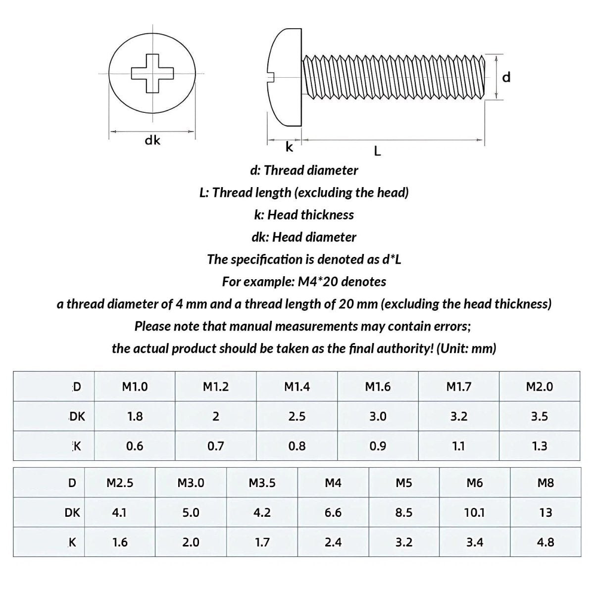 M1.2–M4 Phillips Pan Head Machine Screws A2 Stainless Steel DIN 7985 - HomeDIYer