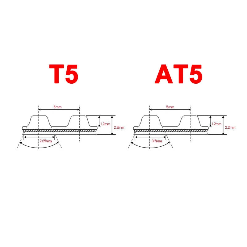 T5 AT5 Open Ended Timing Belt – PU Polyurethane, 5mm Pitch, 10–40mm Wide, Cut to Length