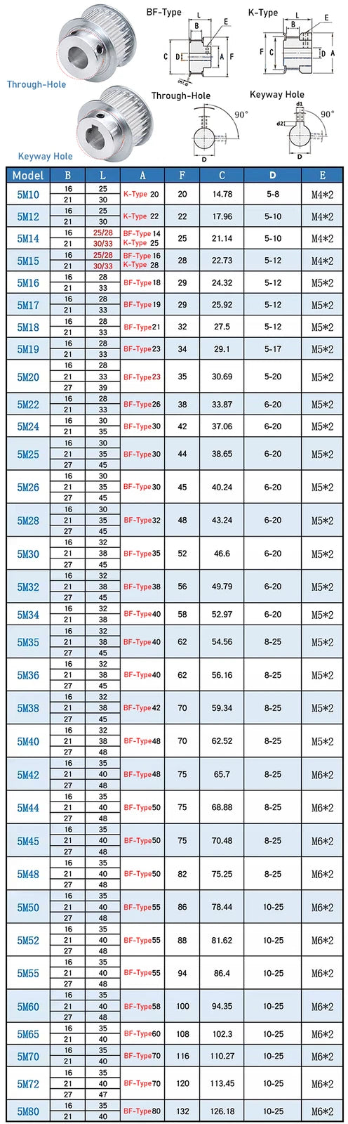 5M 26~32 Teeth Synchronous Wheel Timing Belt Pulley for 15/20/26mm Belt Width