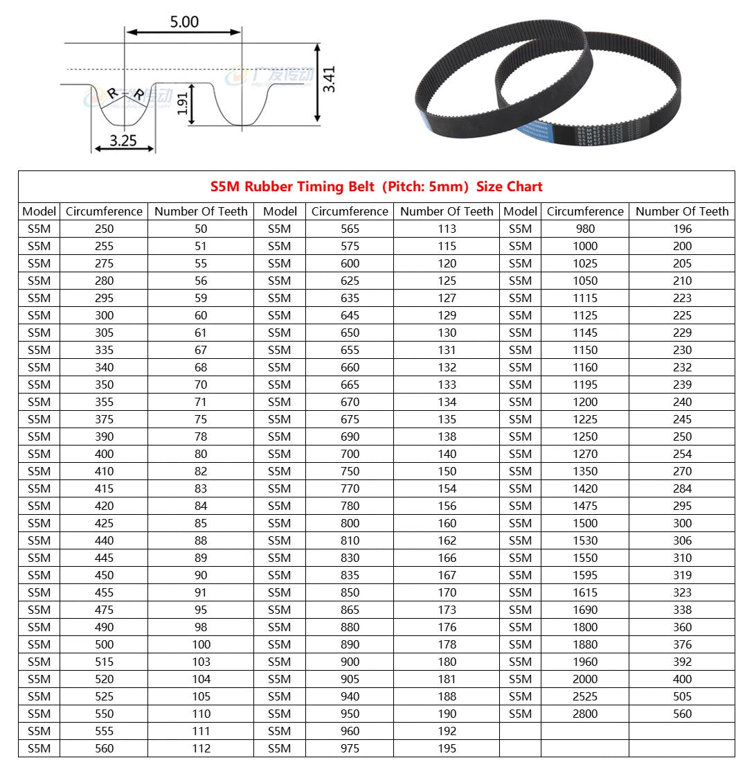 S5M Rubber Timing Belt Closed Loop — 15mm & 20mm Width, 250–2800mm Loop, for CNC & 3D Printer Pulleys