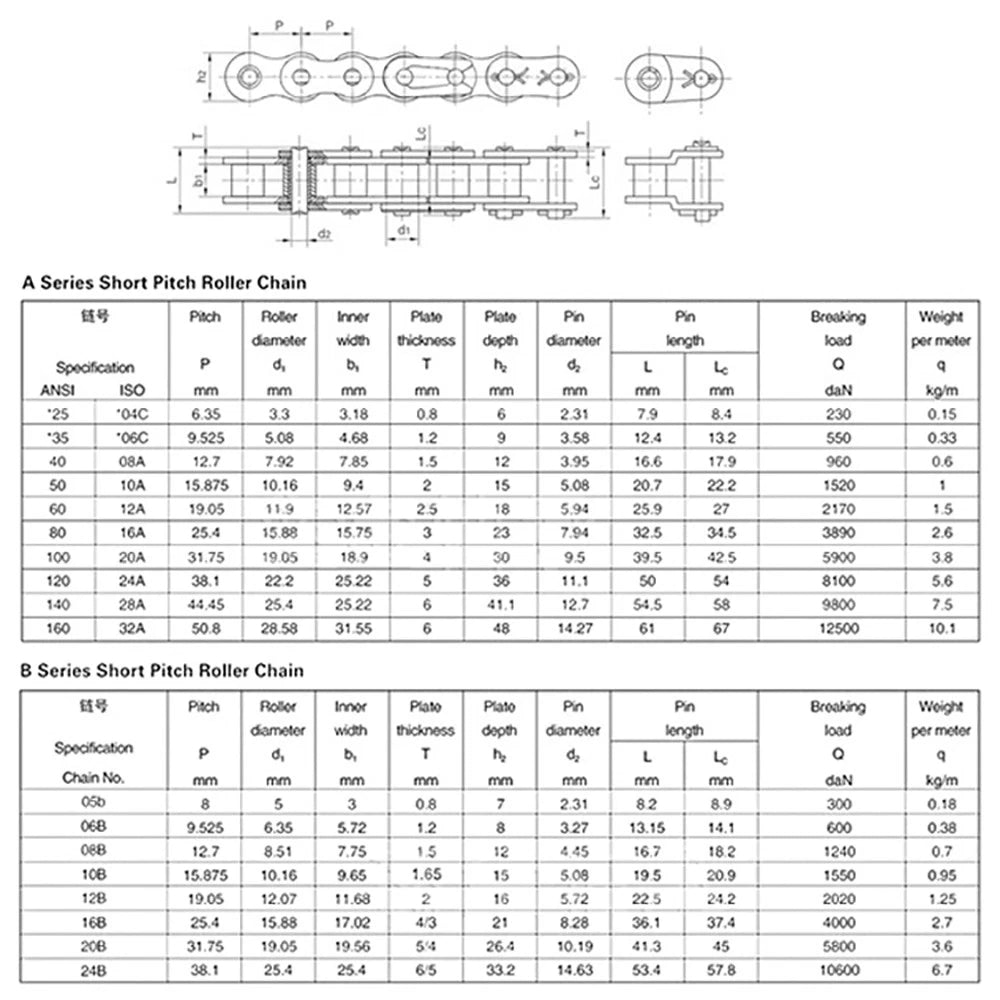 316 Stainless Steel Roller Chain Quality Simplex Chain 08B 10A 12 16A 1.524Meter