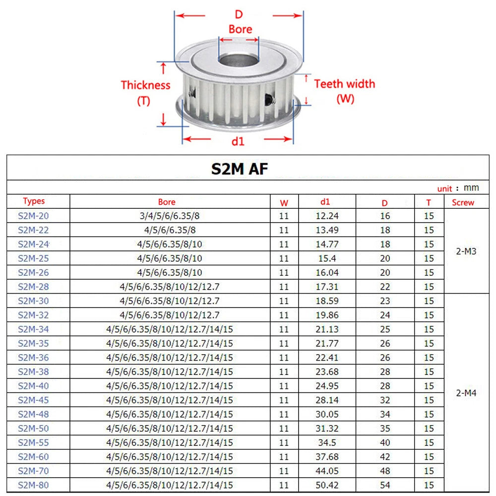 S2M Timing Belt Pulleys 26-80Teeth Pitch 2mm AF-type With Keyway Width 11mm