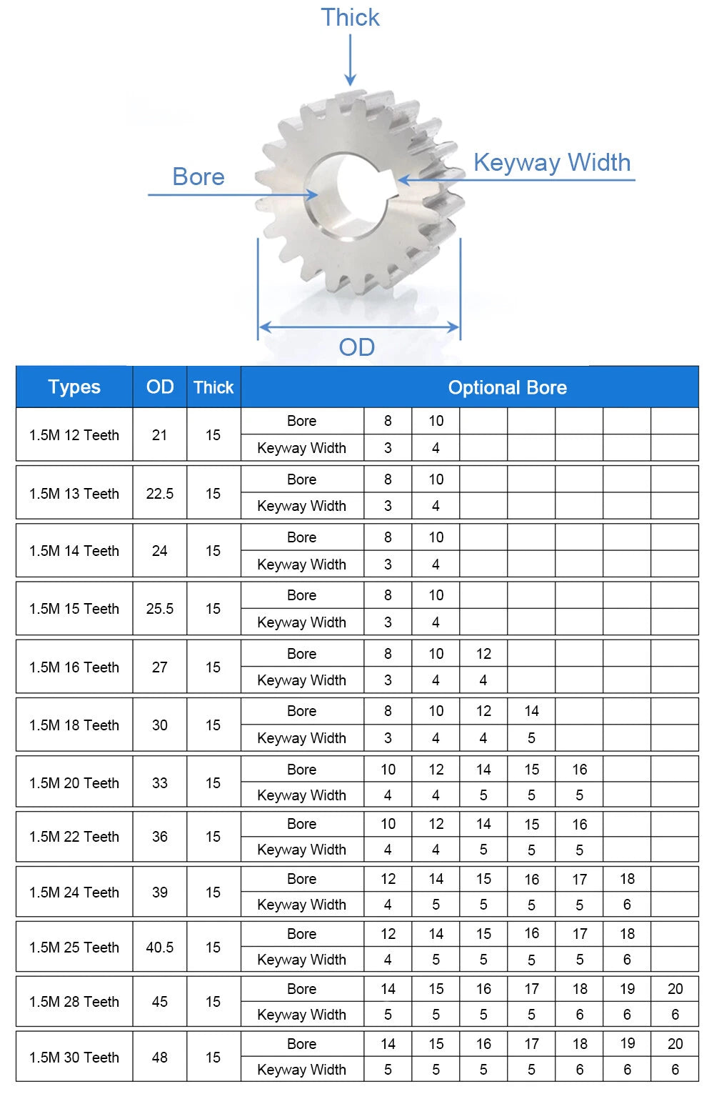 1/1.5/2 Mod 12~120 Teeth, Flat Gear Cylindrical Gear, Spur Gears Stainless Steel