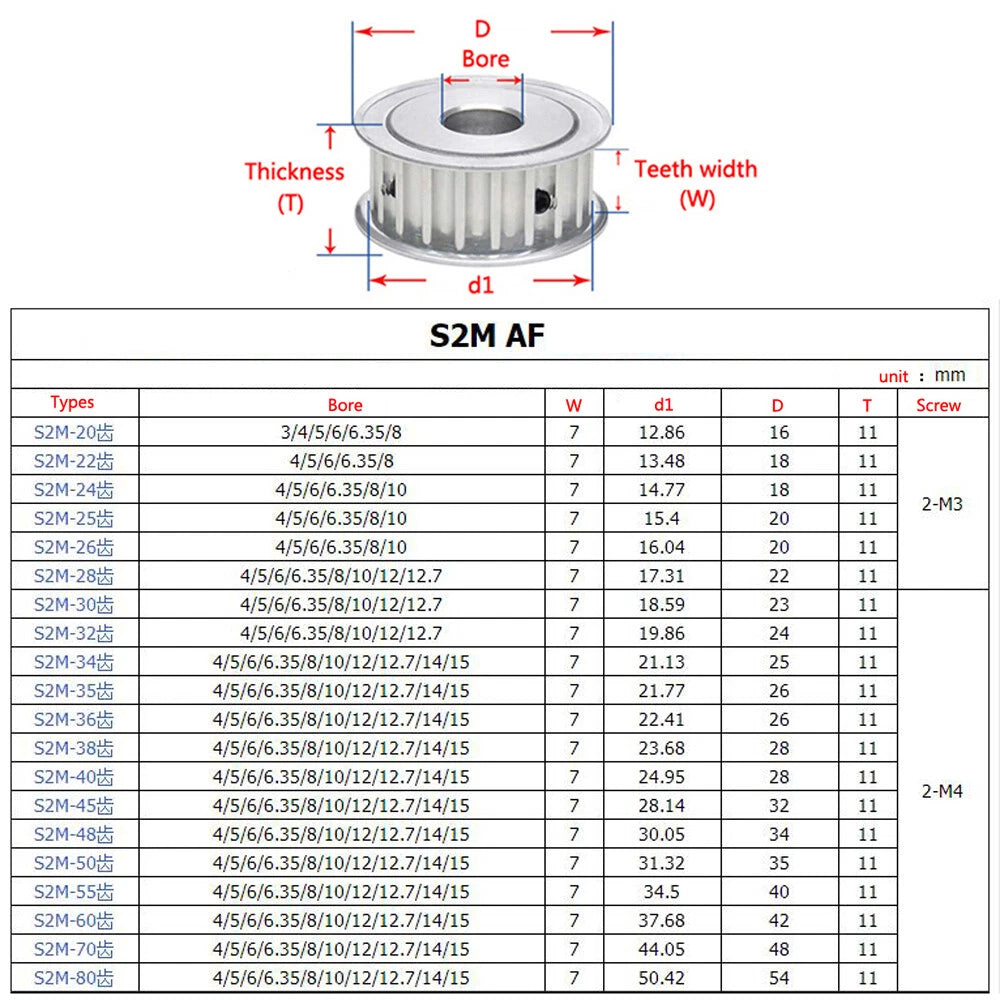 S2M 26T-80T Timing Belt Pulleys Pitch 2mm AF-type With Keyway Pulley Width 7mm