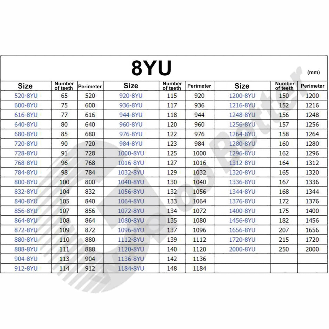 Timing Belt 8YU 30mm Wide Closed Loop Synchronous Belt — 520mm to 2000mm