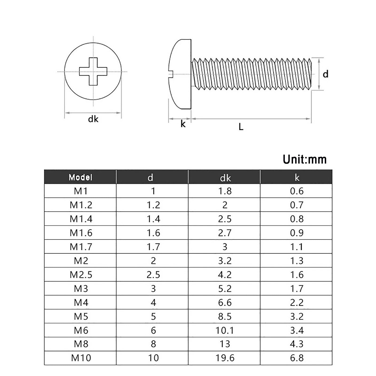 Clear PC M3M4M5M6 Round / Pan Head Machine Screws Phillips Drive Bolt or Hex Nut
