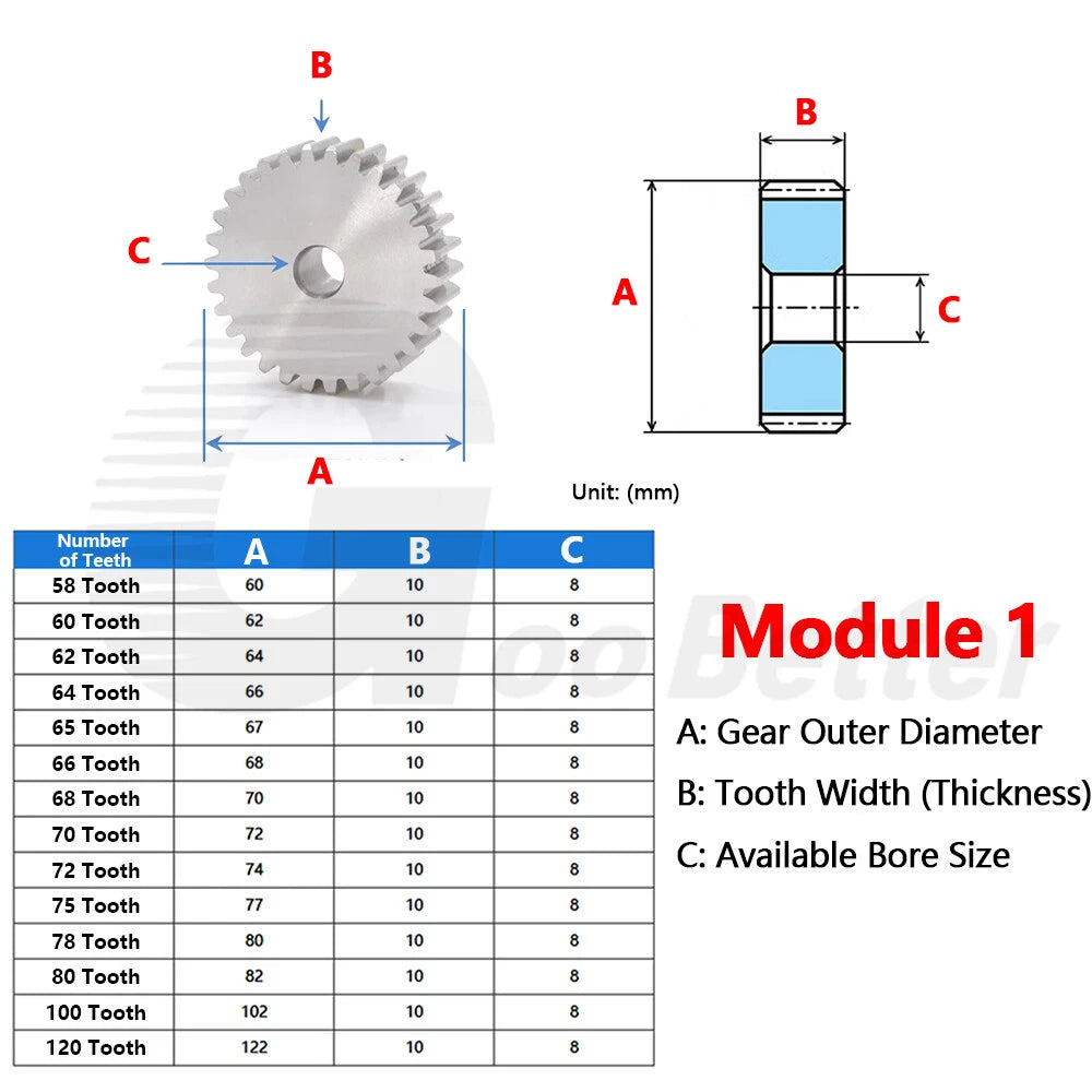 Spur Gear Stainless Steel Module 1 1.5 2 Motor Pinion 12 to 100 Tooth Flat Gear