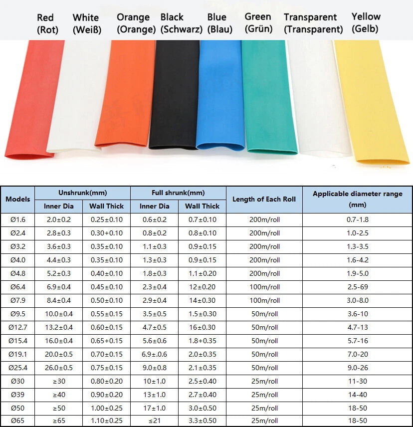 3:1 Heat Shrink Tubing — Dual Wall Adhesive-Free Sleeve, Φ1.6mm to Φ65mm, 8 Colors