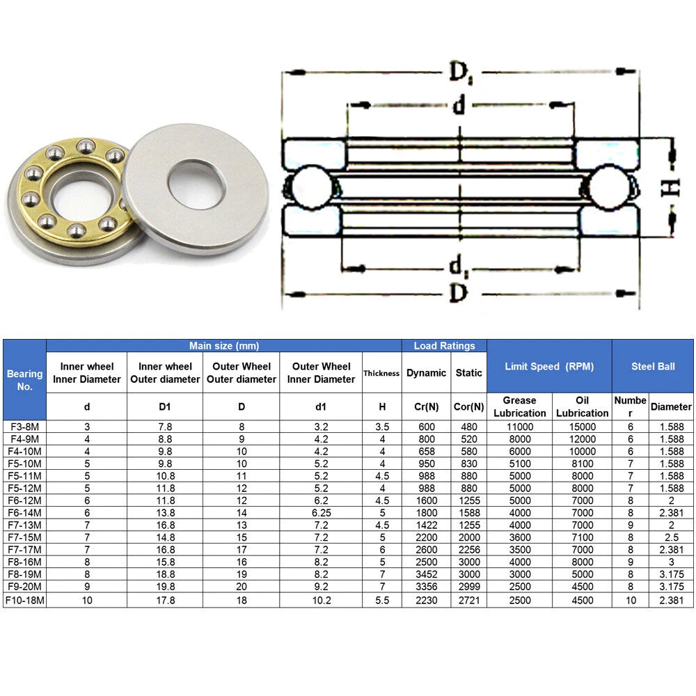 3mm - 10mm Bore Miniature Plane Thrust Ball Bearings with Grooved F3-8 to F10-18
