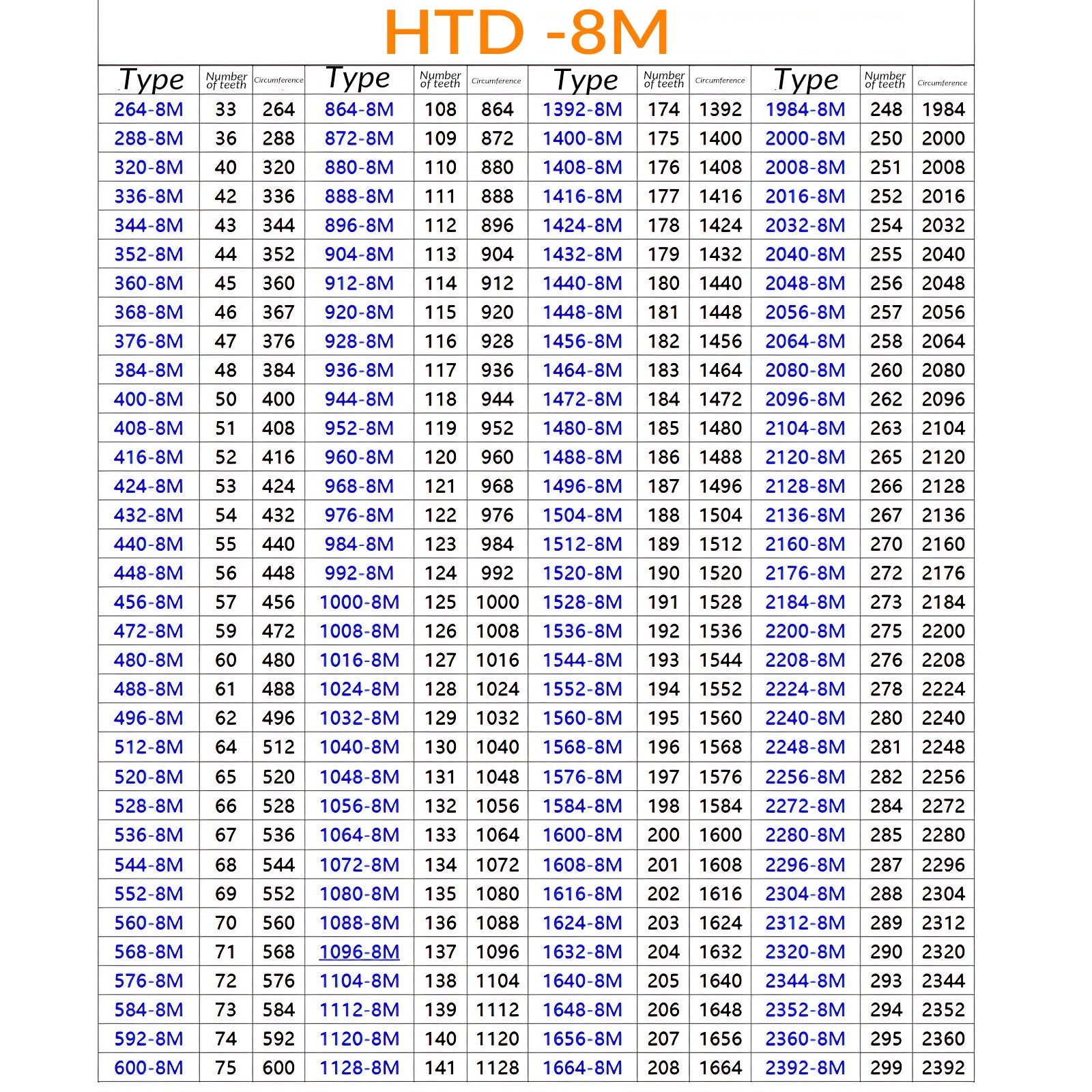 HTD 8M Timing Belt 15mm Width Closed Loop CNC Synchronous Belt