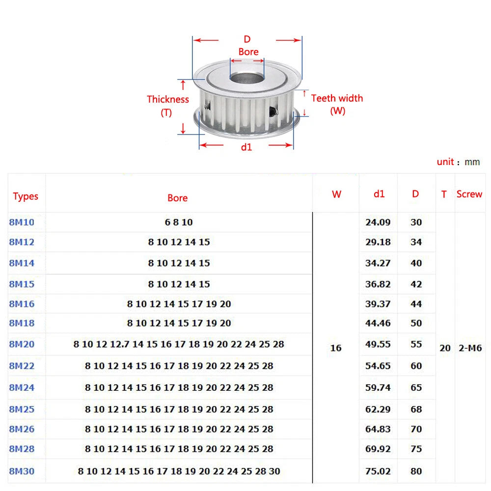 HTD-8M 14-30T Timing Belt Pulley Pitch 8mm With Keyway CNC Drive Wheel Width16mm