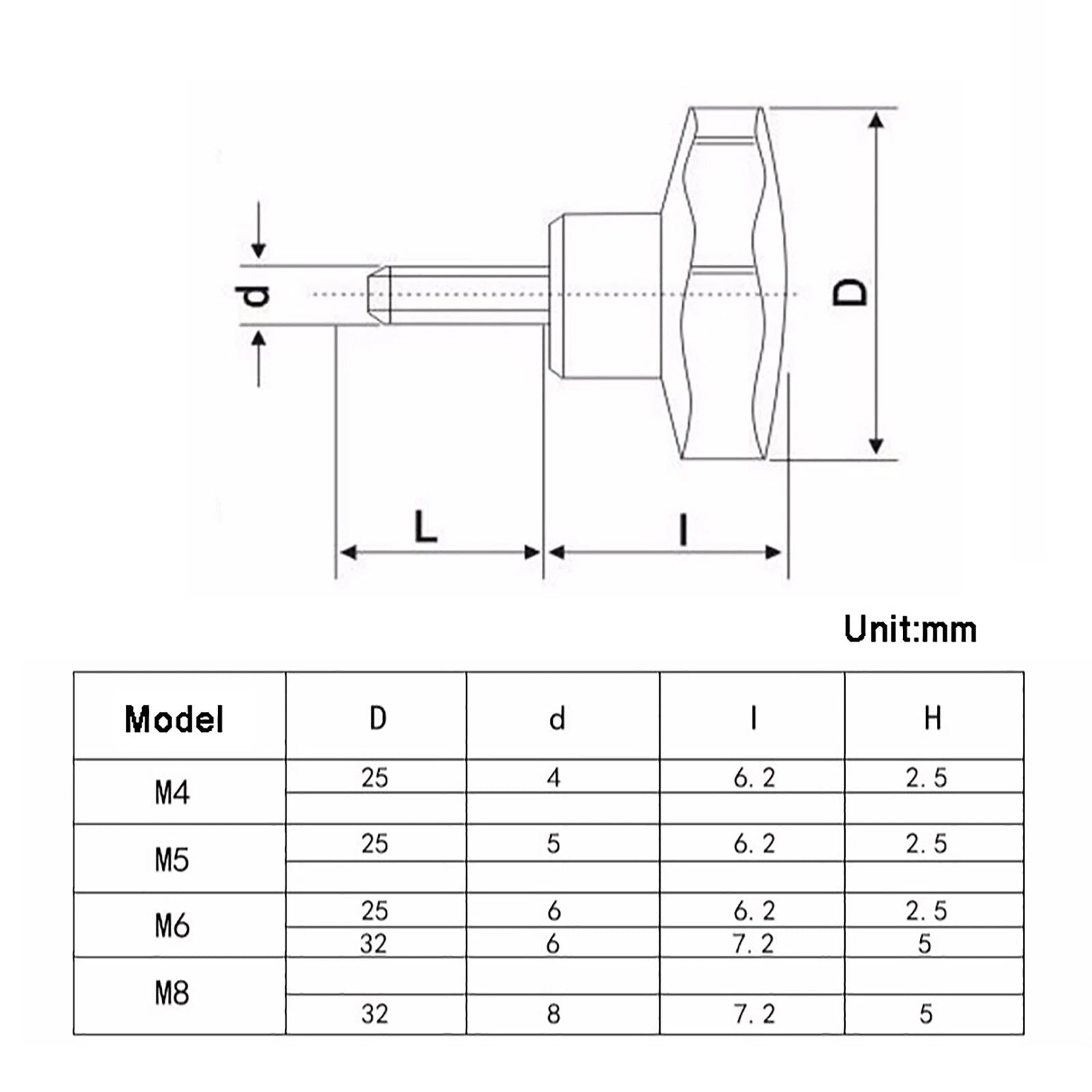 M4-M10 Plastic Star Thumb Screws with Carbon Steel Bolt – Hand Knob Fasteners