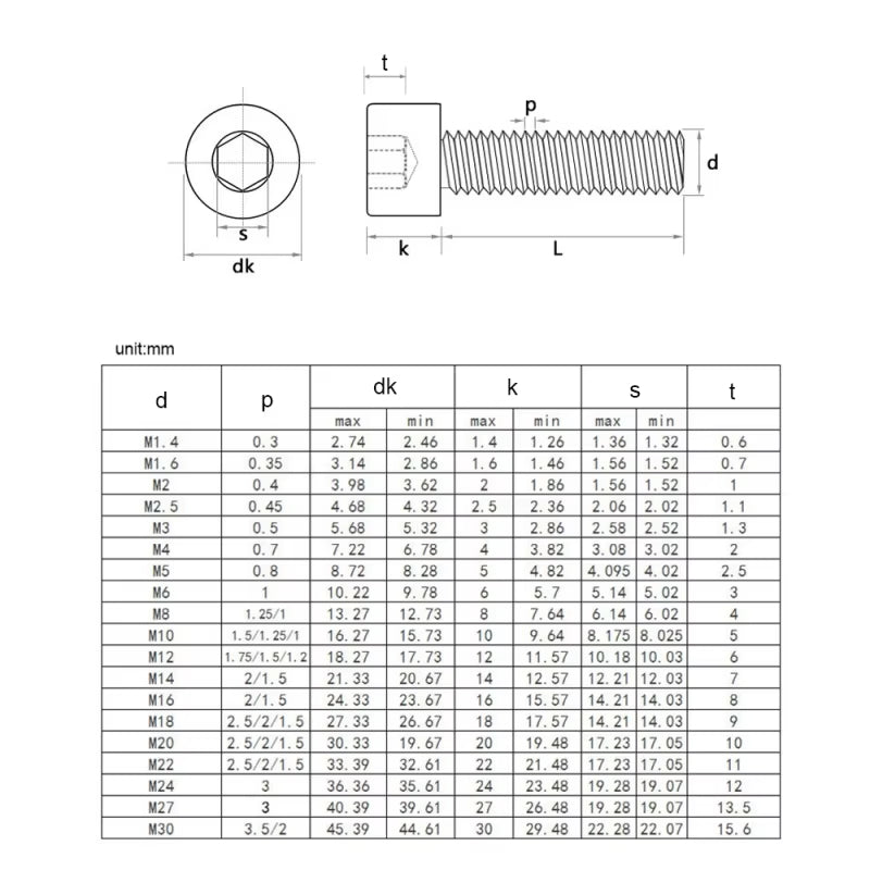 10 pcs Hexagon Hex Socket Cap Head Screw M3 M4 M5 Stainless Steel Allen Bolt DIN912 - HomeDIYer