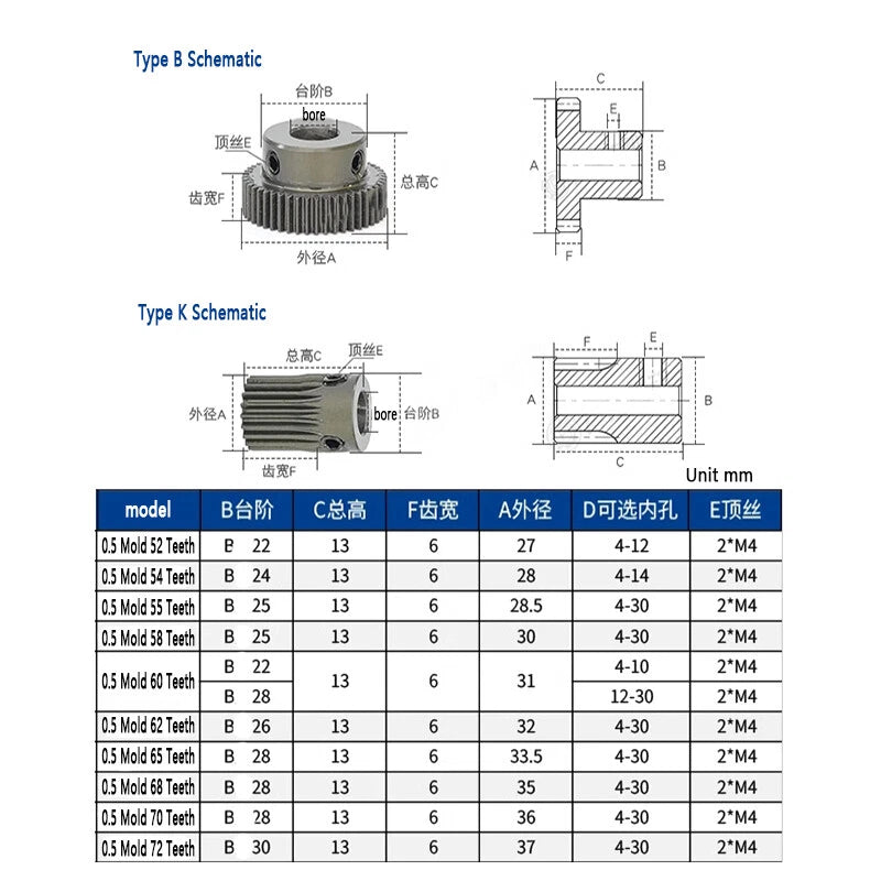 0.5 Mod 20-72 Teeth Rigid Aluminum Spur Gear Pinion Gear Motor Gear Bore 4-18mm