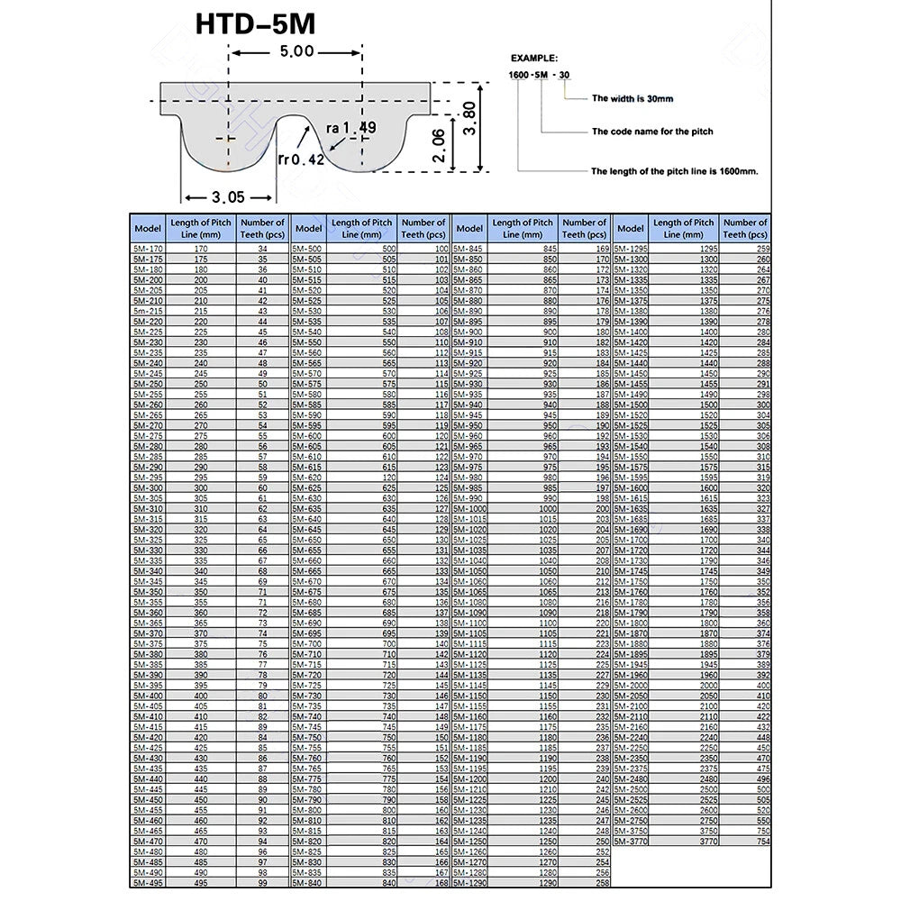 HTD 5M Closed Loop Timing Belt – 5mm Pitch, 10mm Width for CNC & 3D Printer