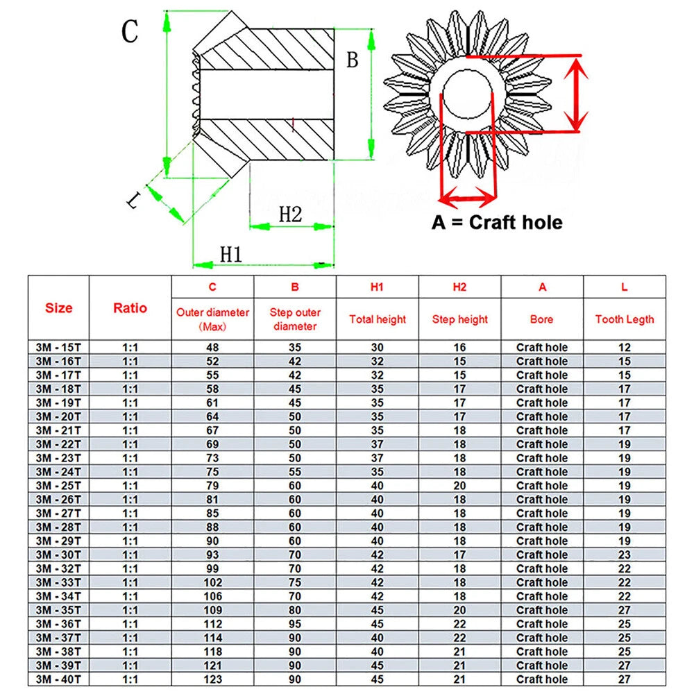 3 mod Twill Spiral Bevel Gear 15-40 Zähne 90° Meshing 45# Steel 1:1 Pairing