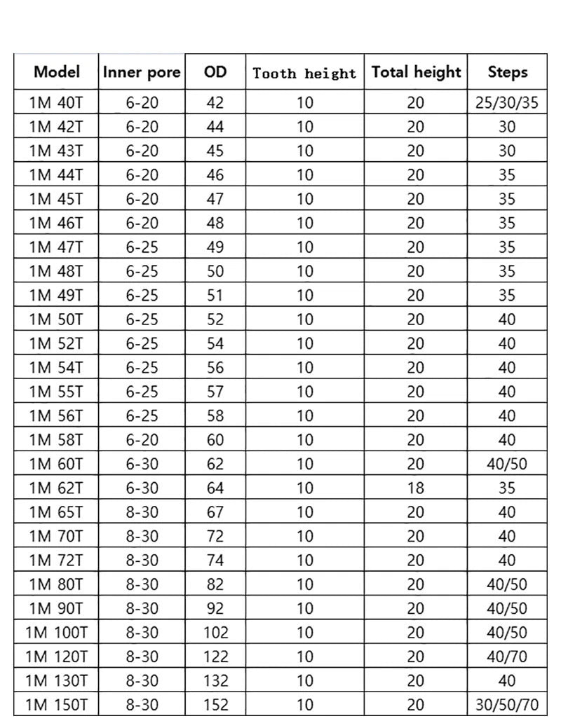 1 Mod Spur Gear 45#Steel Teeth:15T-24T Step Diameter:14/15/16/17mm Bore:4-12.7mm