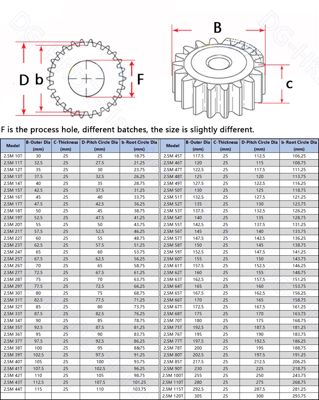 Mod 2/2.5/3/4/5 Spur Gear 10T-63T 45# Steel Pinion Gear Metal Gear Thick 20-40mm