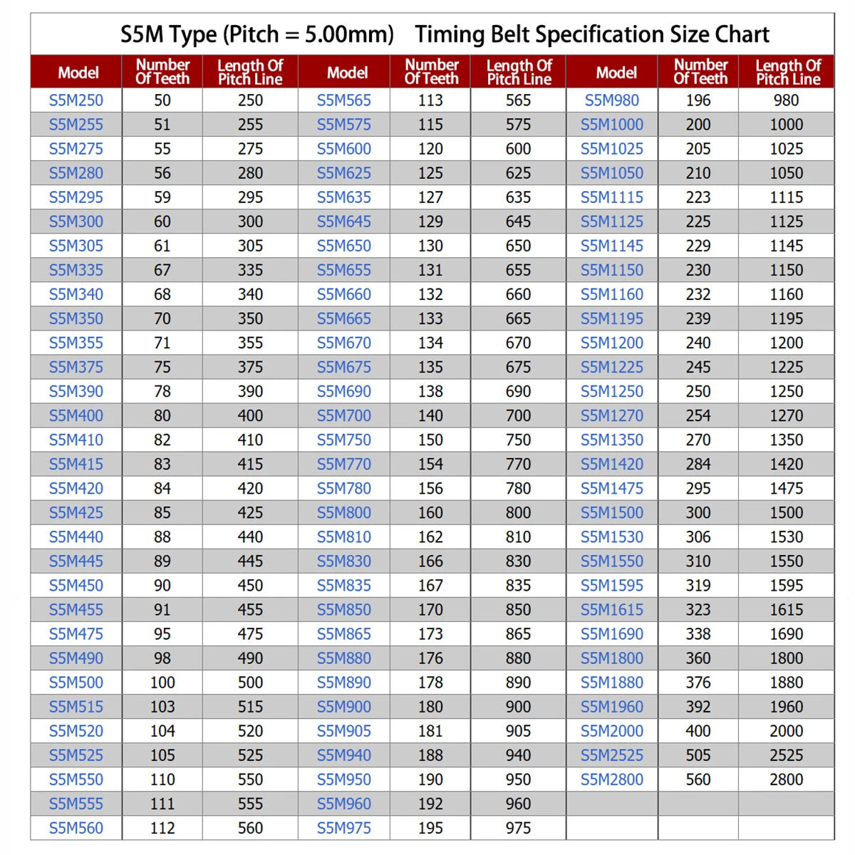 S5M Rubber Timing Belt Closed Loop | 15/20/25/30mm Wide | 250–2800mm Perimeter