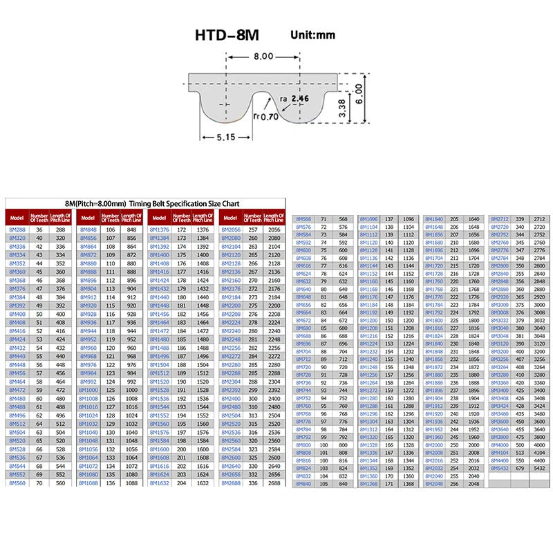 HTD 8M Timing Belt — 8mm Pitch, 20/25/30/40mm Width, 288–1000mm