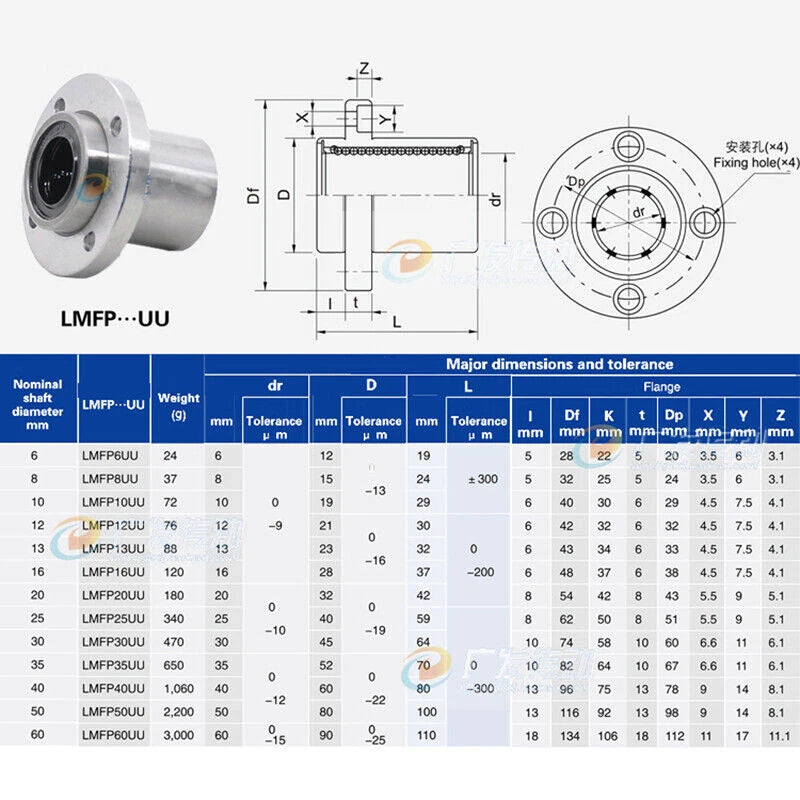 Round Flange Router Shaft Linear Bushing Bearings LMFP Series Shaft dia. 6-60mm