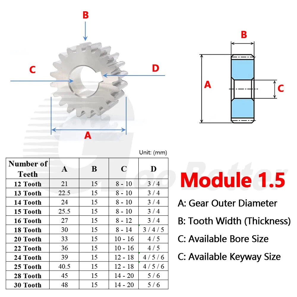 Spur Gear Stainless Steel Module 1 1.5 2 Motor Pinion 12 to 100 Tooth Flat Gear