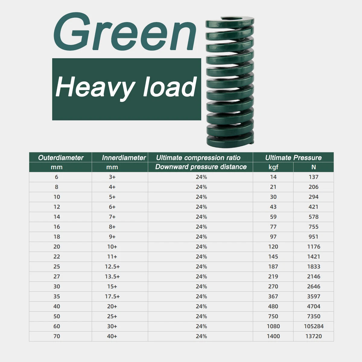 Green Heavy load Compression Die Spring 6-40mm Diameter & Up To 300mm Long