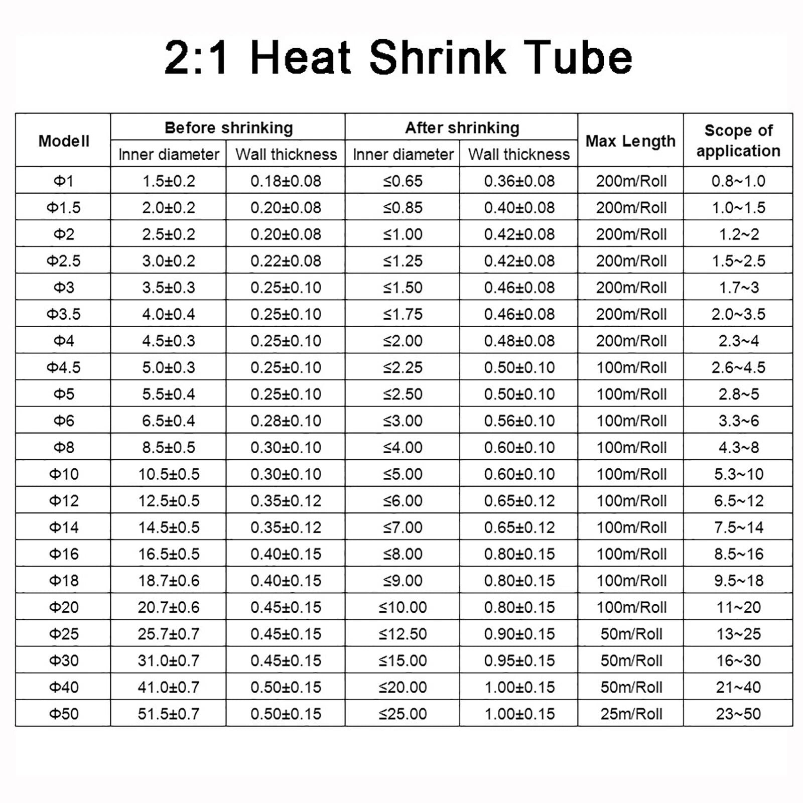 Heat Shrink Tube 2:1 Ratio – Multi-Color & Multi-Size Electrical Cable Sleeving