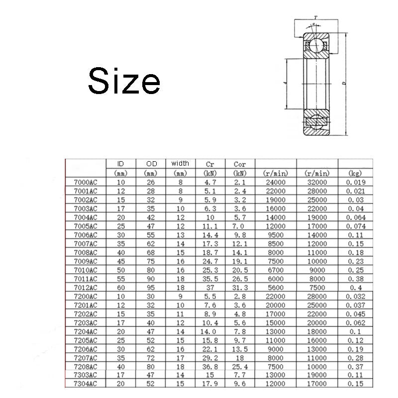 Angular Contact Ball Bearings 7000AC - 7304AC Row Angular Contact Bearing