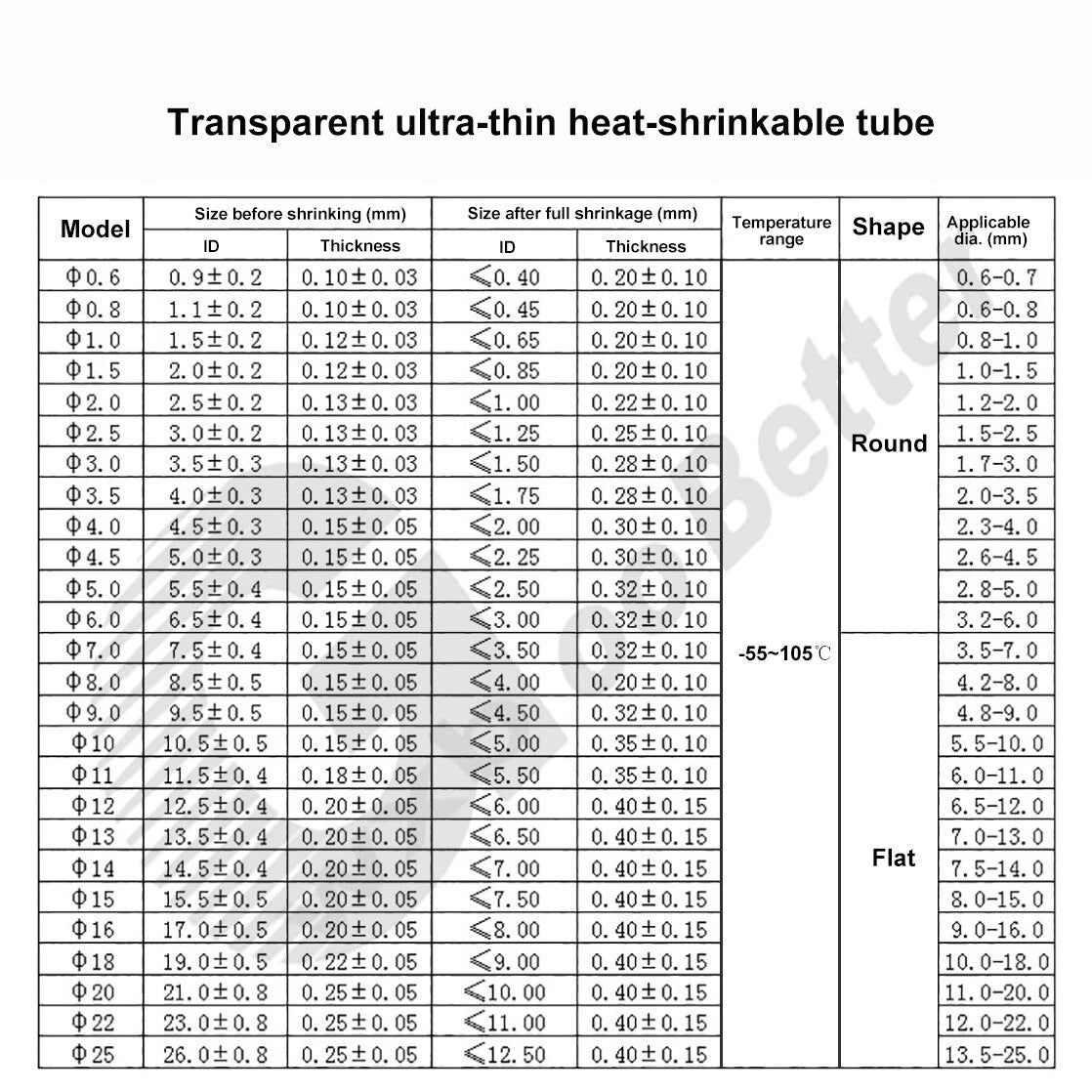 Heat Shrink Tubing 2:1 Polyolefin — φ0.8mm to φ20mm, Black & Clear, 1m–50m