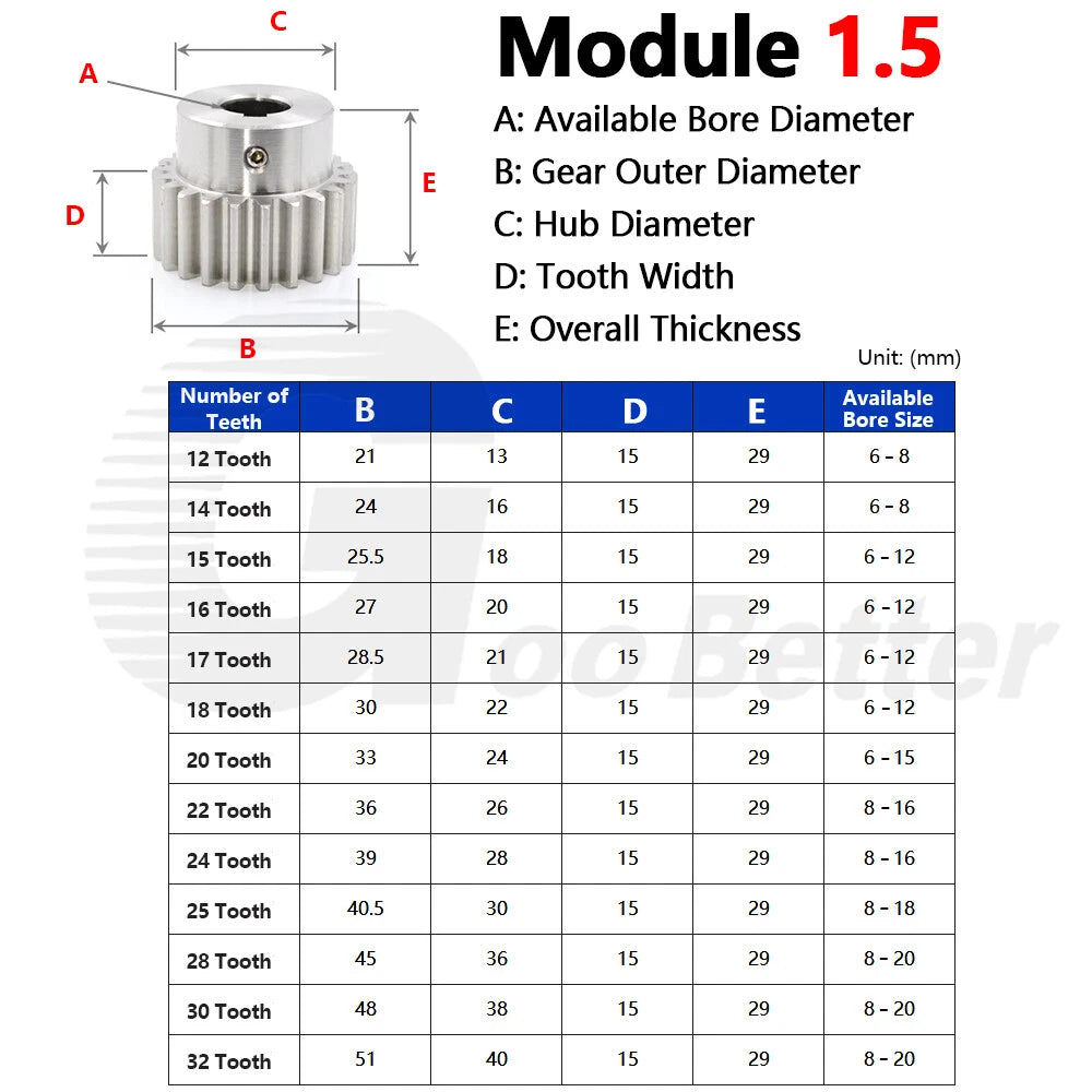Mod 0.5 1 1.5 2 Precision Spur Gear Stainless Steel with Hub 12 Tooth - 60 Tooth